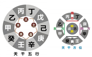 十天干類(lèi)象詳解匯總