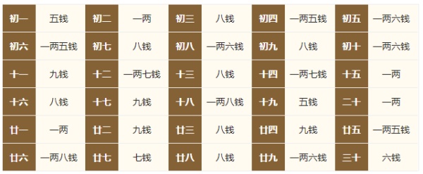2024年的生辰八字稱骨算命，2024年稱骨算命多重？