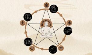 陰陽五行基礎(chǔ)知識入門