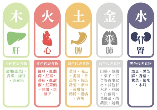 五行顏色對照表，五行與顏色對應(yīng)圖！