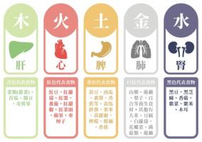 五行顏色對照表，五行與顏色對應(yīng)圖！