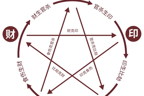 我克者為財(cái)是什么意思