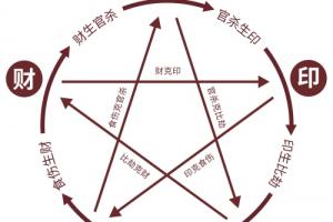 我克者為財是什么意思
